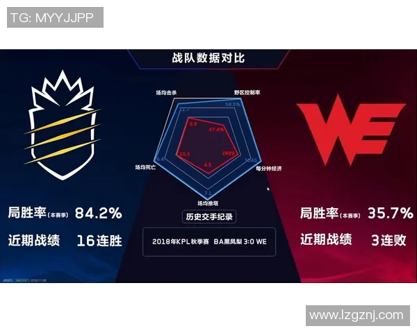 王者荣耀个人能力排行榜揭晓WE战队荣登第三名引发热议