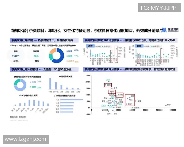 基于调查数据分析的消费者购买行为研究与趋势预测